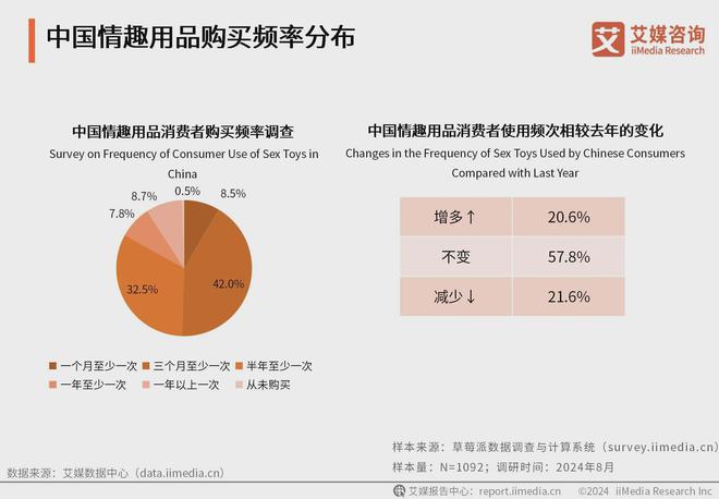 行业消费者洞察分析：消费者价值观念开放不朽情缘平台推荐2024年中国情趣用品