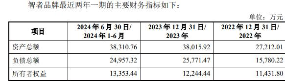 牌复牌一字涨停 标的负债率走高不朽情缘版因赛集团拟收购智者品